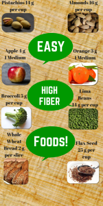 How to up your daily fiber intake